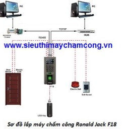 Lap-may-cham-cong-ronald-jack-f18