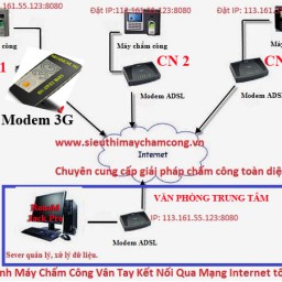 may cham cong ket noi 3g